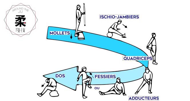 Comment s’étirer ?